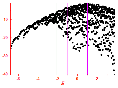 Strength function log